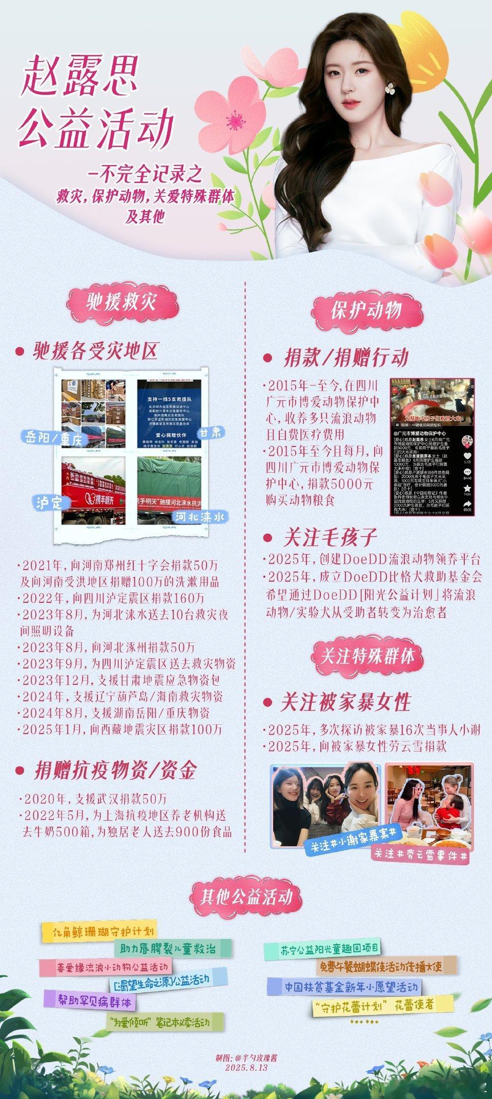 这是一个关于露思公益事项的不完全记录因为事项太多太多了，所以分成了两张图，但这两