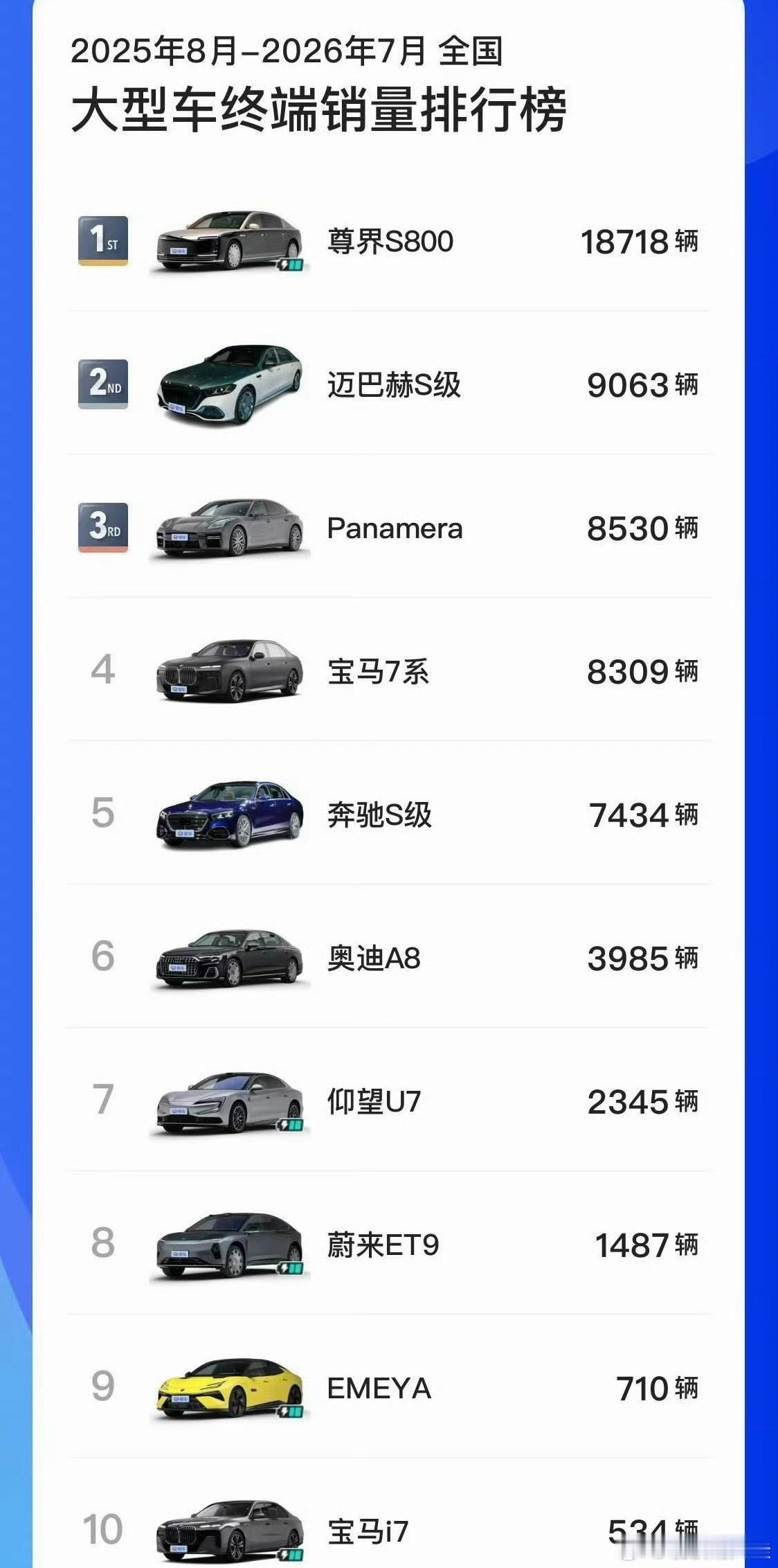 尊界销量暴跌90% 这是一场典型的“认知战”——用极端的统计陷阱掩盖事实，而尊界
