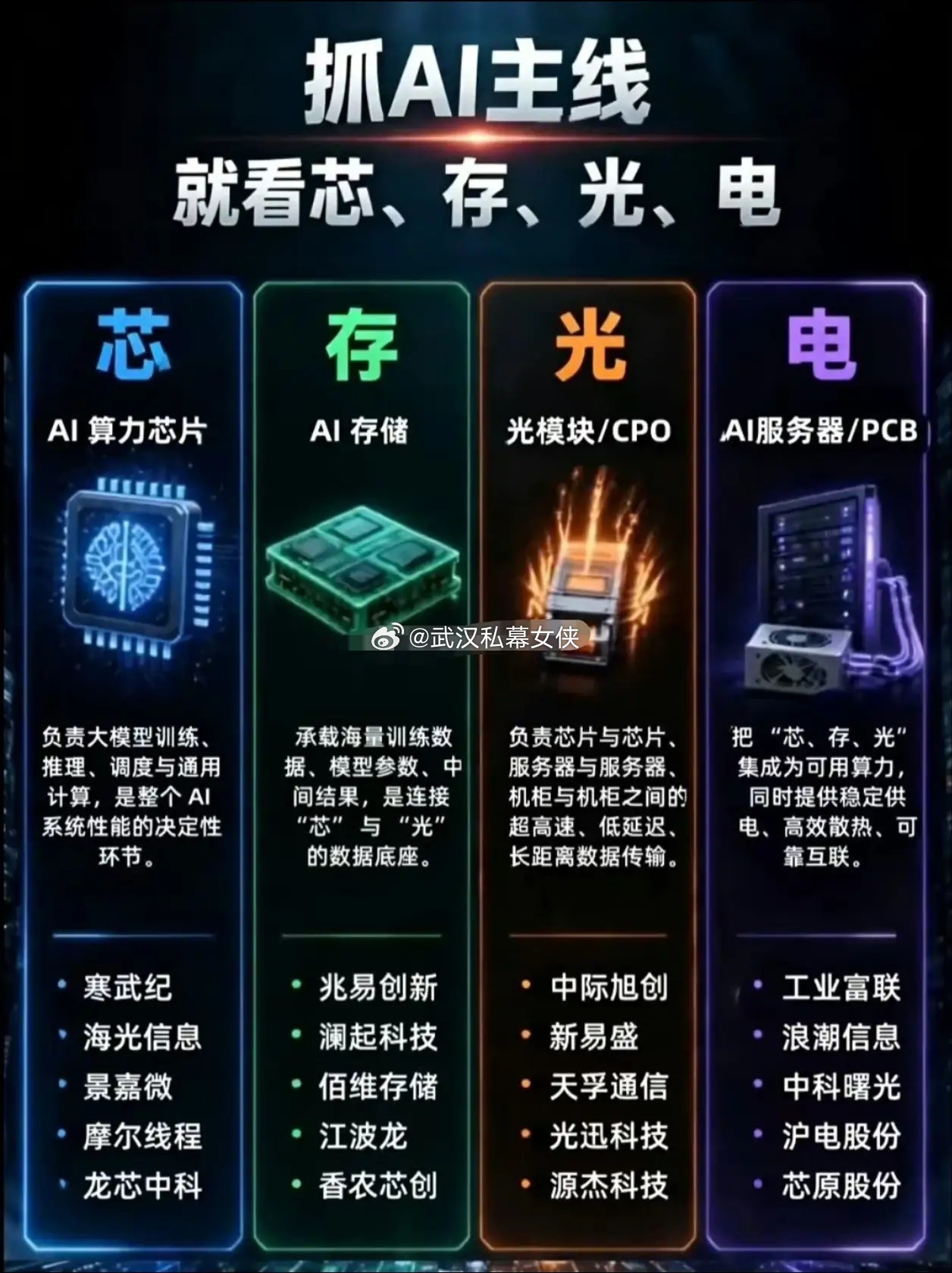 以前外资来中国，主要是买白酒、银行、地产这些"核心资产"，赚的是人口红利和消费复