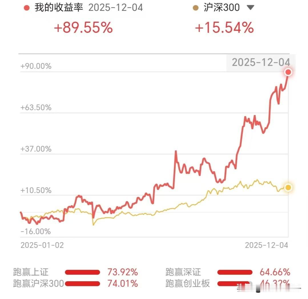 马上过年了，普通人就别瞎折腾了，越折腾资金越少，做短线你能做的过deepseek