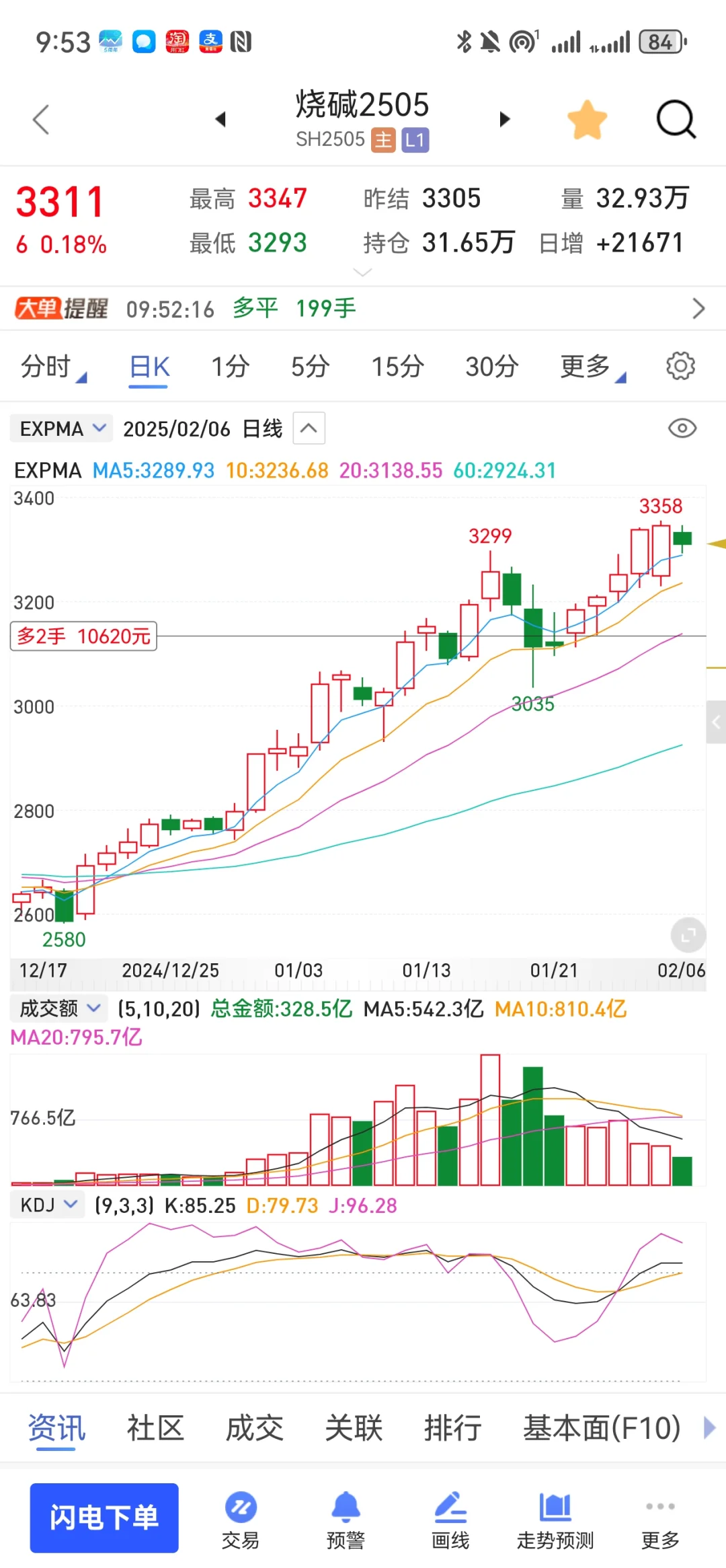 烧碱和氧化铝拐点什么时候