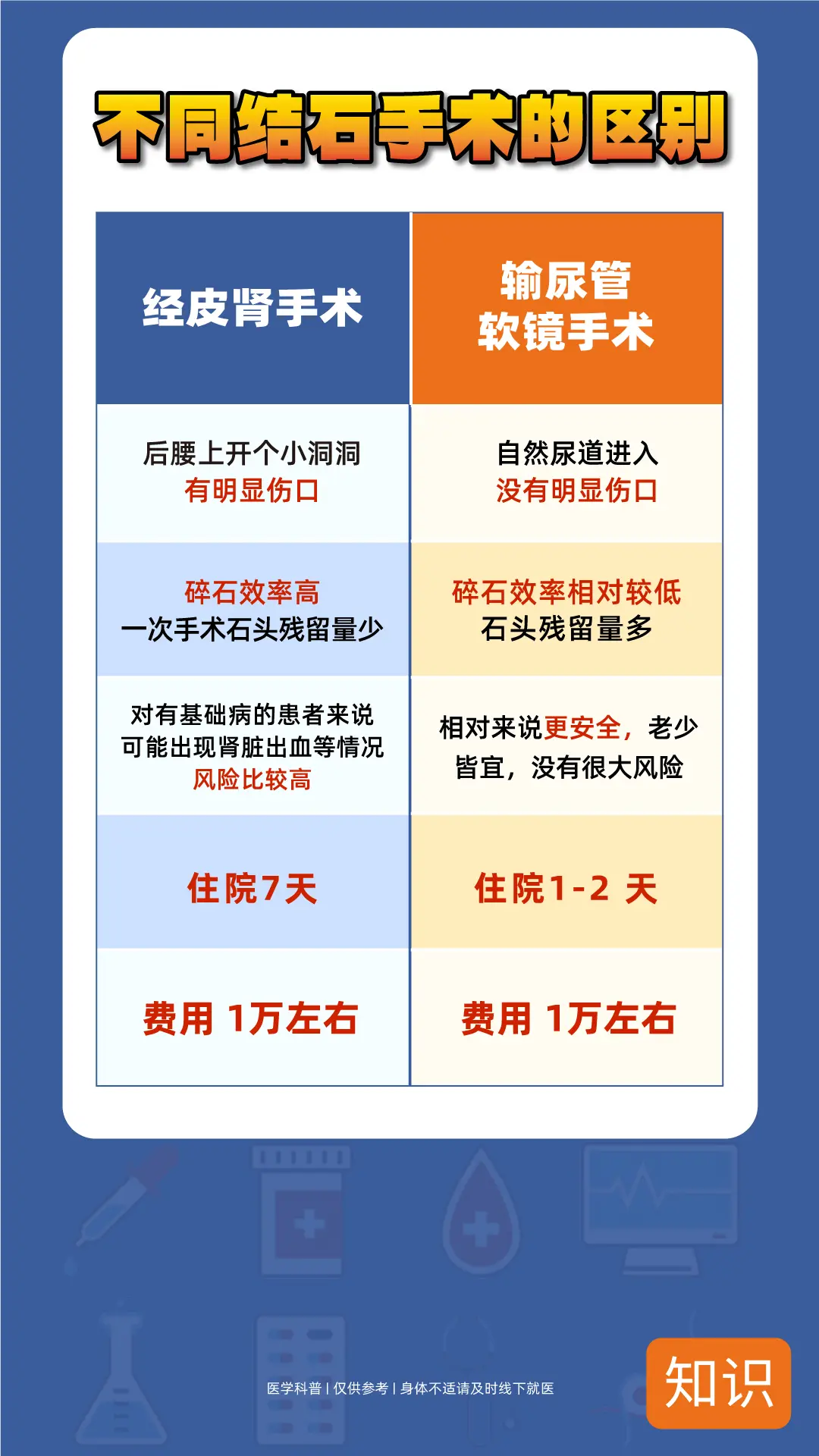 看完就知道！结石做手术？到底选哪种？