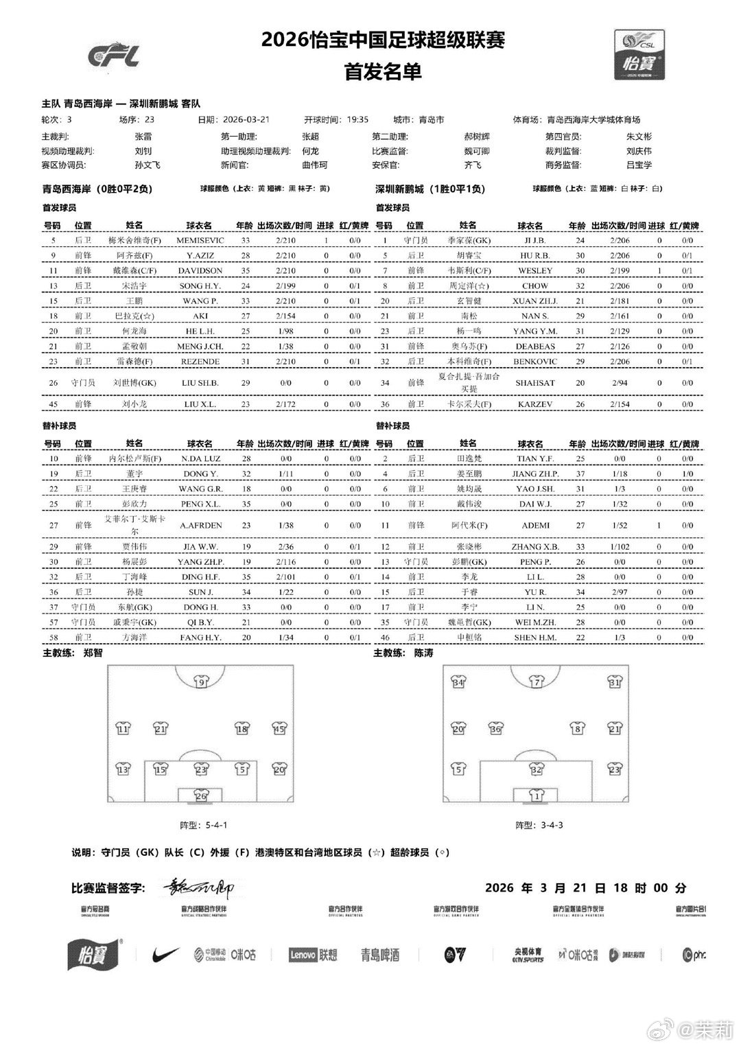 深圳新鹏城青岛西海岸vs深圳新鹏城 首发名单  主队4外援首发，门将李昊因伤缺阵