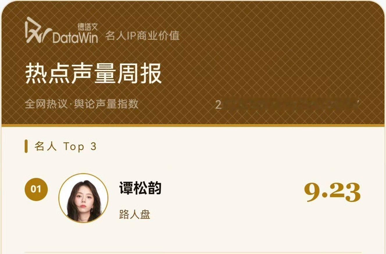 谭松韵许兰香热度登顶 许兰香登顶多平台不是没道理的！谭松韵这次把角色演活了，讨论