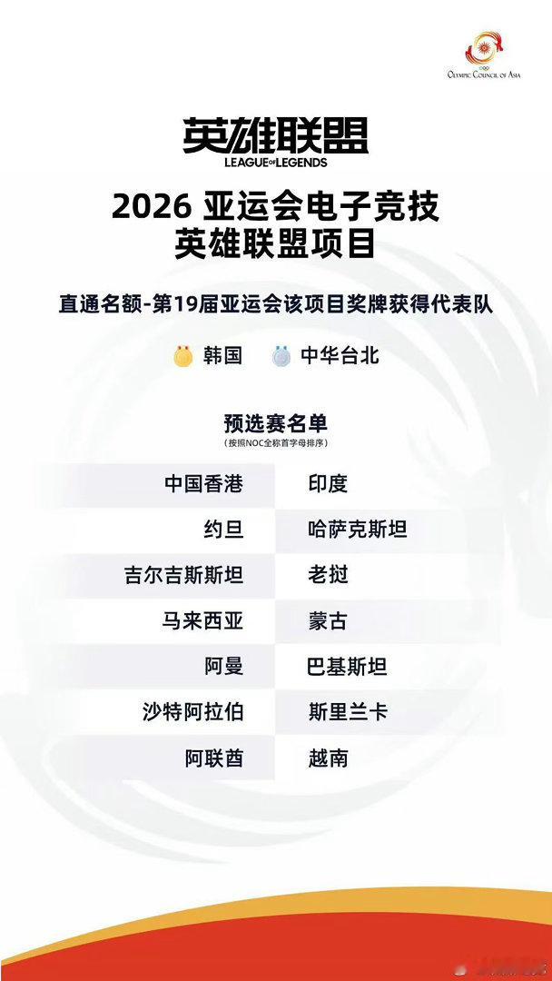 LOL亚运预选赛名单公布 官方最新公布了亚运会电竞项目预选赛名单，英雄联盟项目由