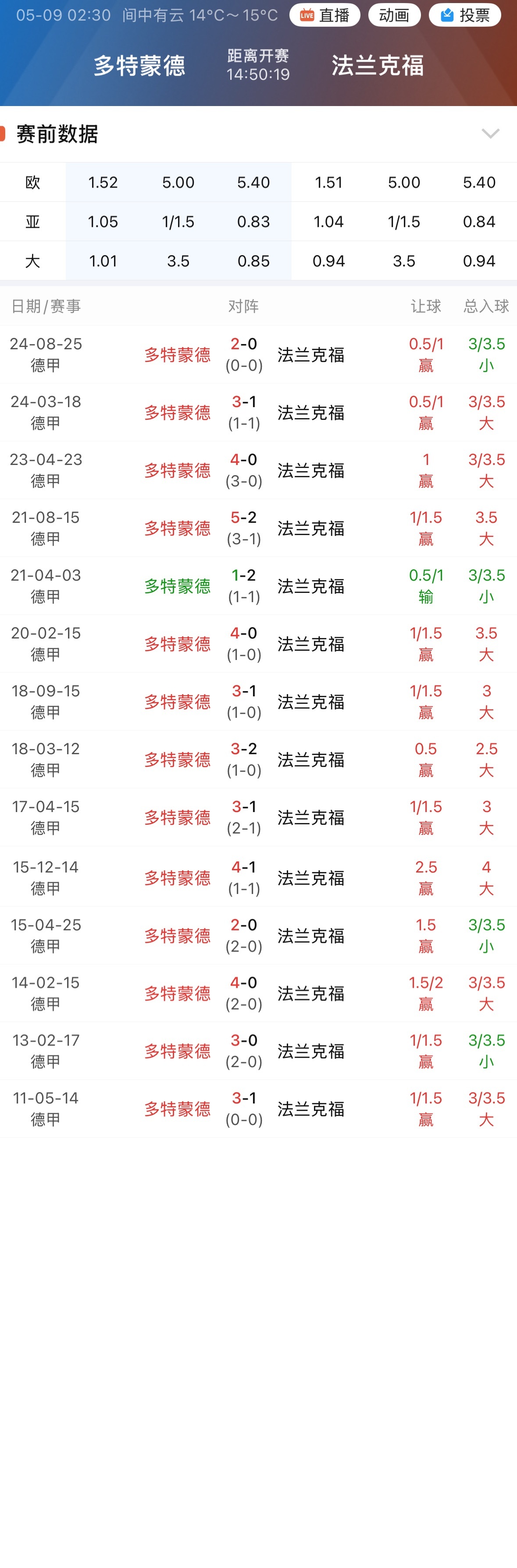 多特打法兰克福只要在主场，基本面就非常硬朗，近14个主场赢了足足13个。但现在最