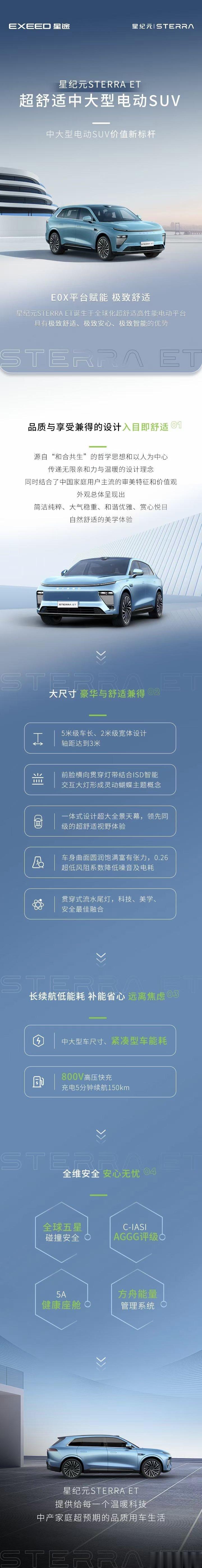 一图看懂星纪元STERRA ET高颜值超舒适中大型电动SUV，上海车展夺目亮相，