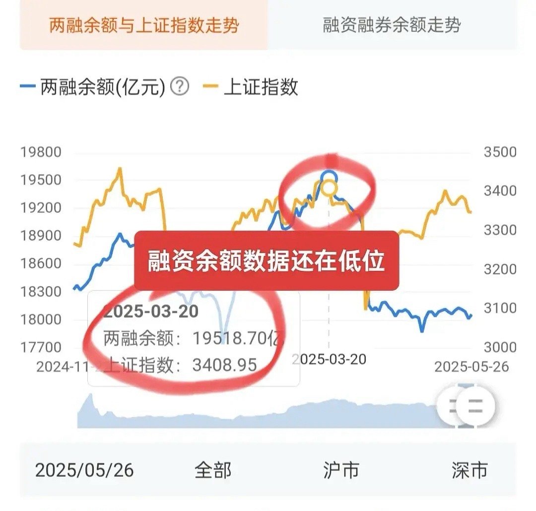 A股：今天最理想的走势是低开高走，顺带着把缺口补了！这样既可以满足看空者的“希望