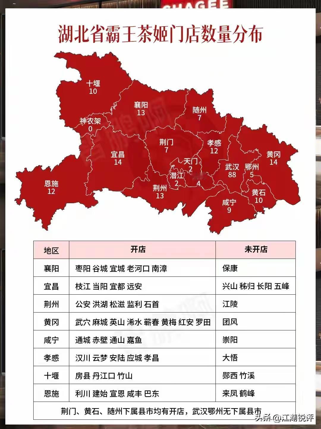 网络上流传的霸王别姬经济指数，都知道在奶茶行业，霸王别姬走的是高端路线，相比普通