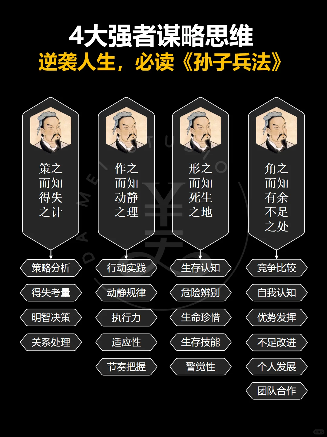 孙子兵法中逆袭人生的4大谋略‼️