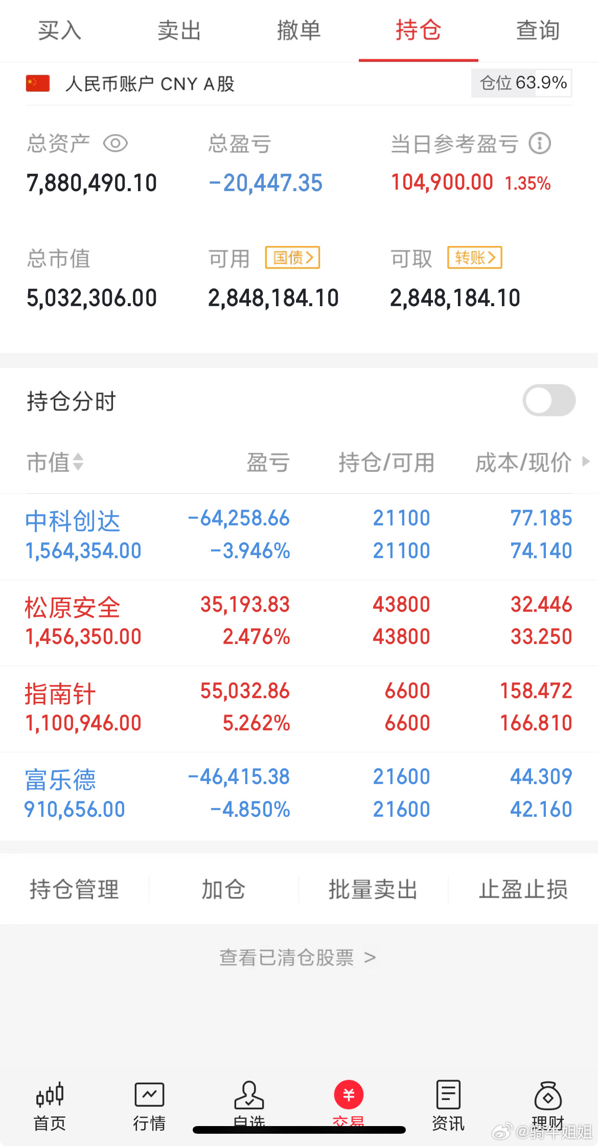 今天全没了操作就继续持有着 ​​​
