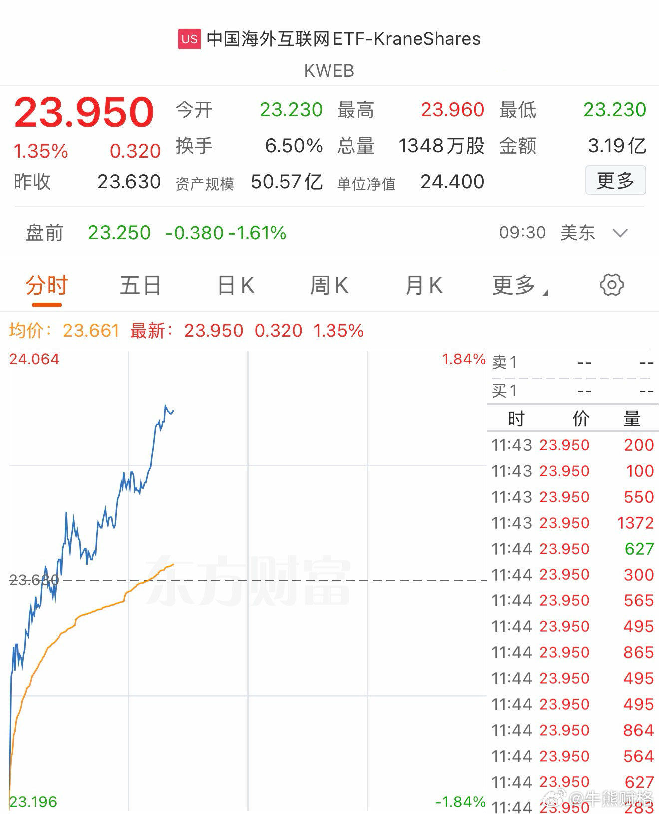 美股恒生科技