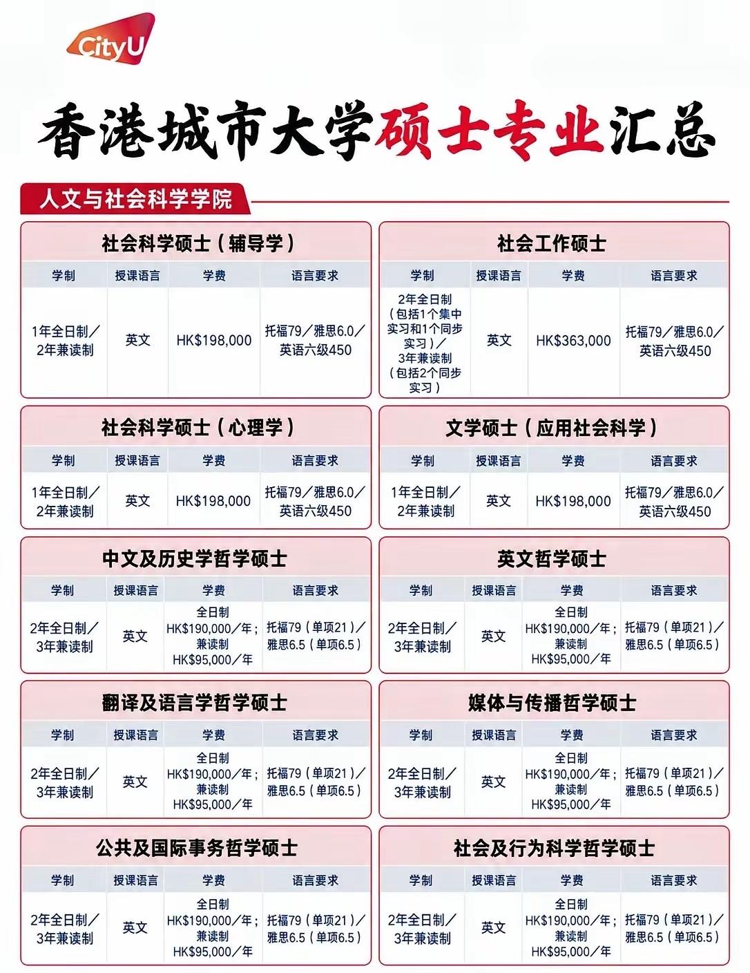 香港城市大学硕士专业汇总，都是很漂亮的专业！
