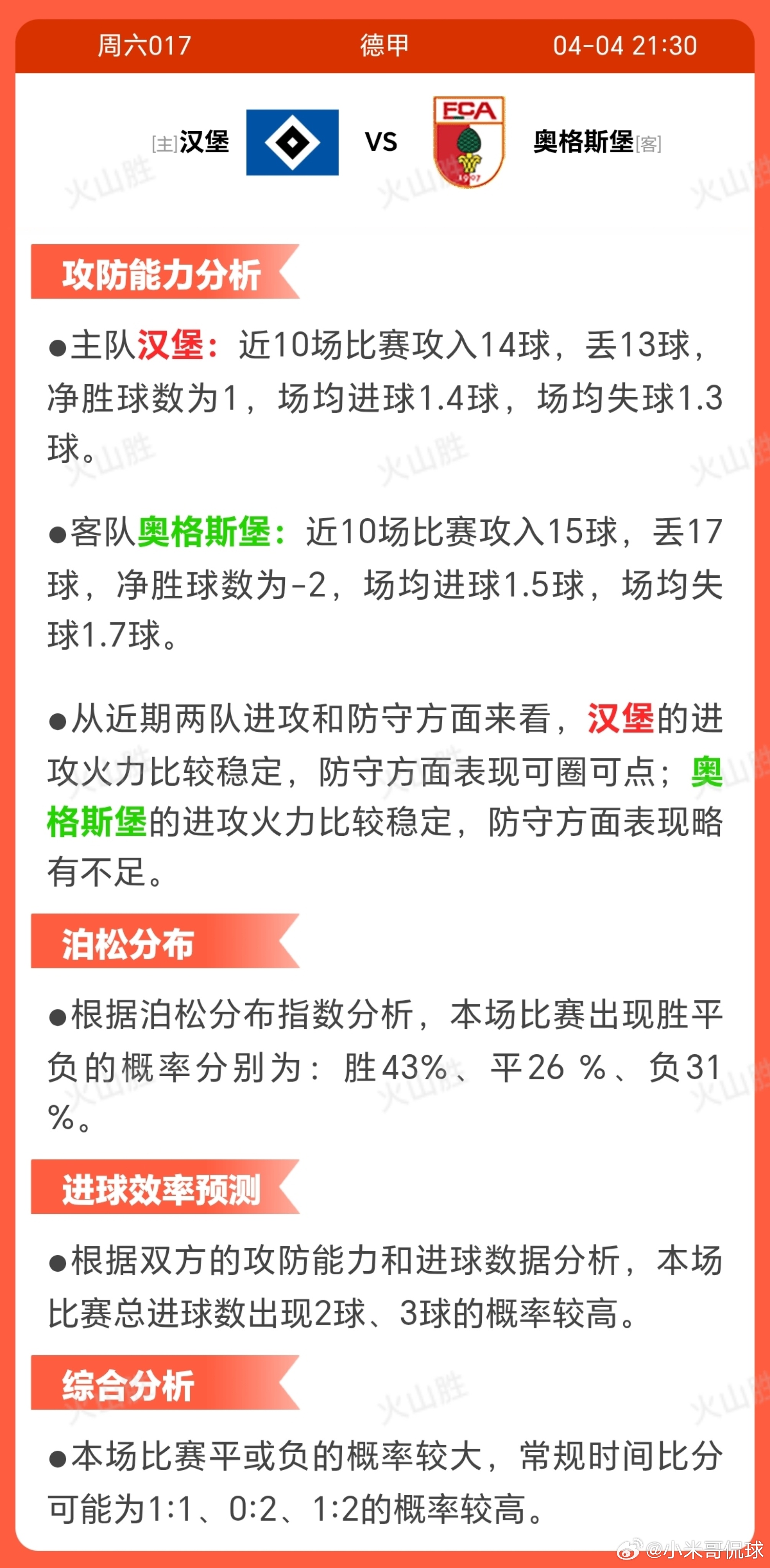 6017-汉堡VS奥格斯汉堡近期状态波动，近10场3胜4平3负， 士气可能不稳；