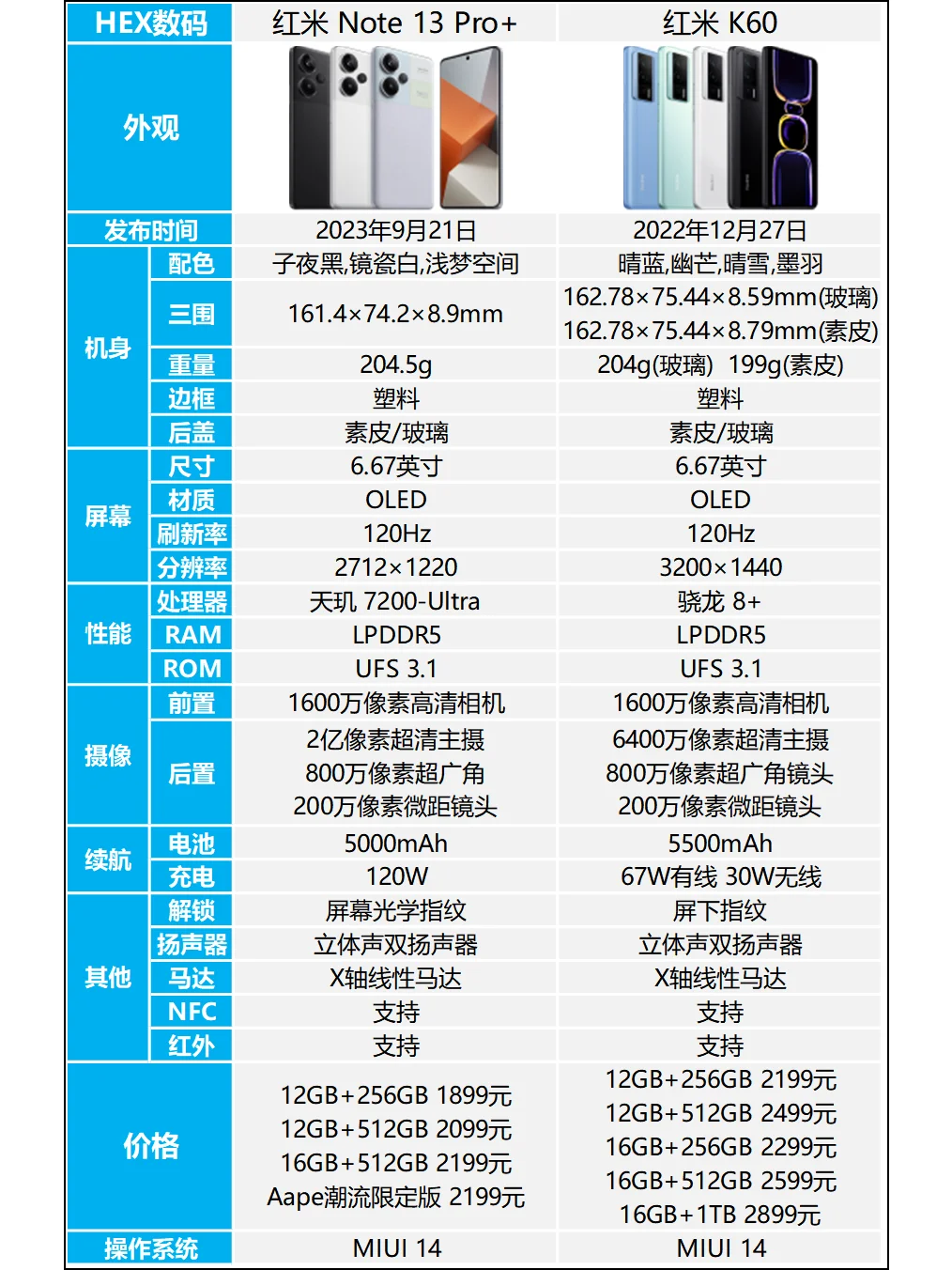 红米Note 13 Pro+和红米 K60哪个更好？