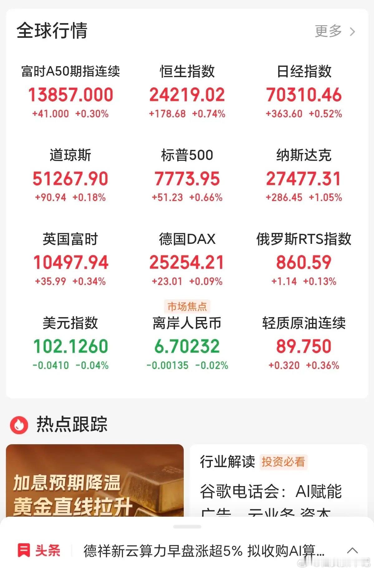我们大A放假过国庆节，外面的股市涨得轰轰烈烈，不断的创出新高，让人羡慕的不得了。