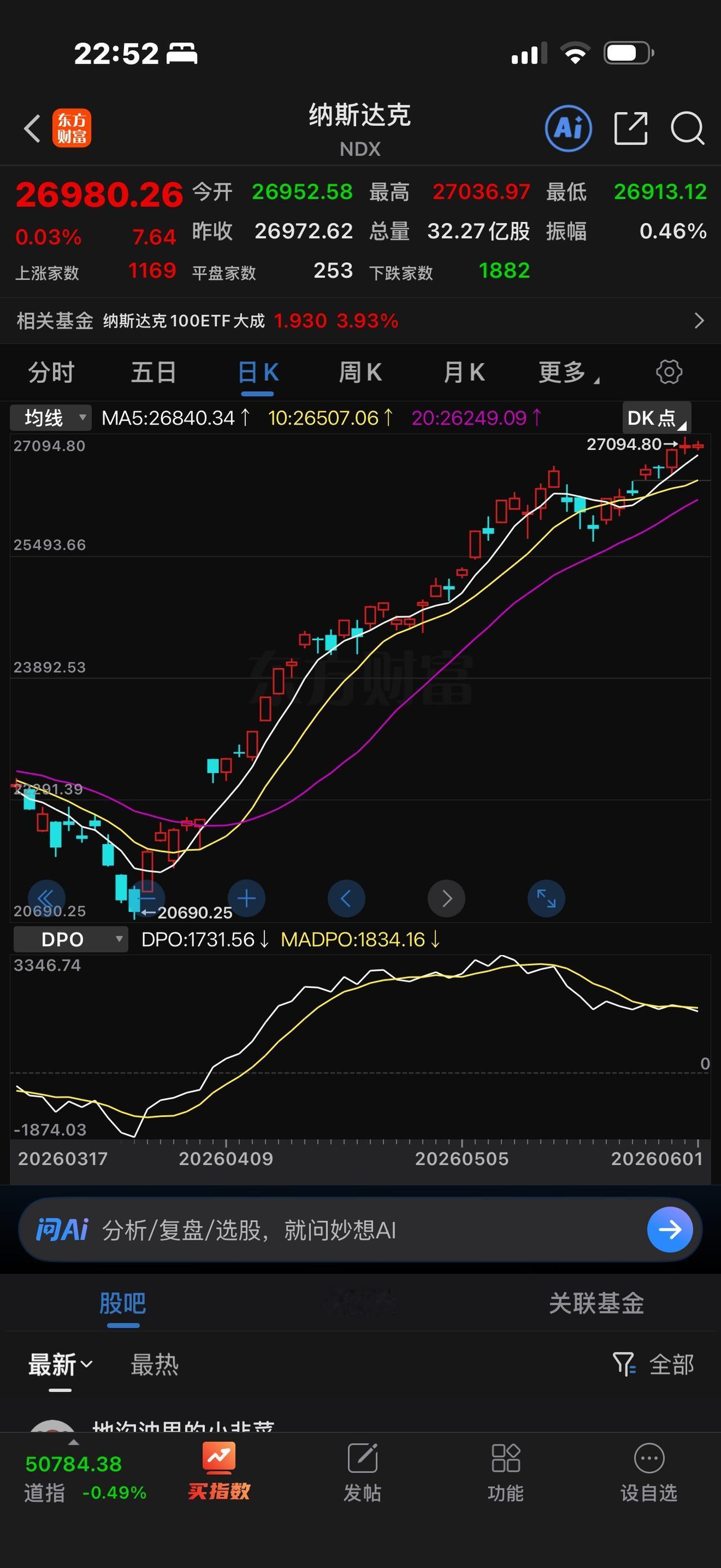 纳斯达克这走得又稳又平，让我对纳指快不行的判断都没信心了。这美债都明显不行了，美