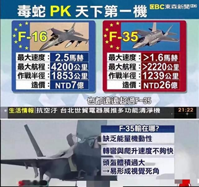 F16“围杀”F35，让岛内有人欣喜若狂，自以为有了对付歼20的办法