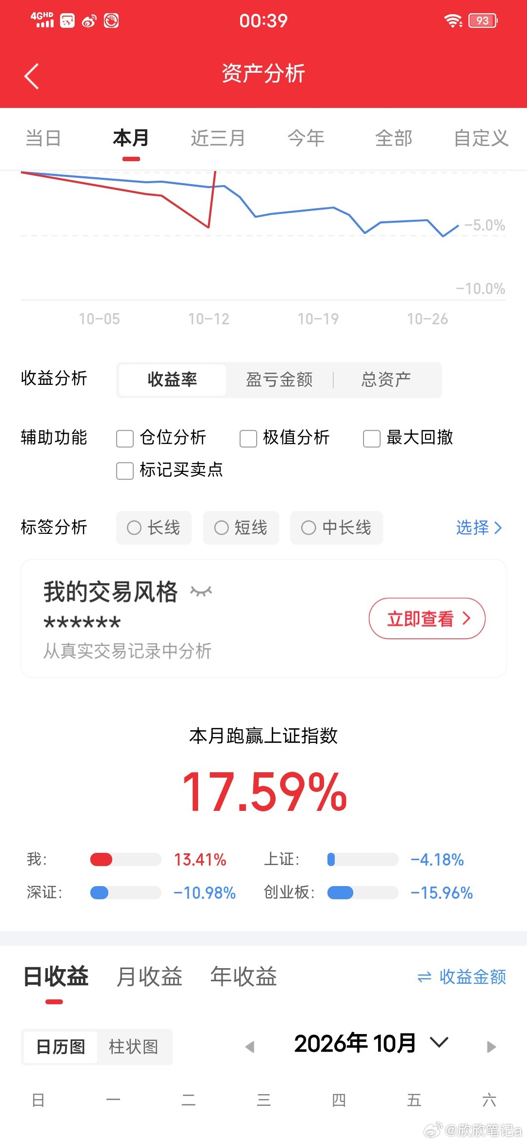 明日上涨概率最大的前三大板块：1.人形机器人催化icon：上海icon智能制造政