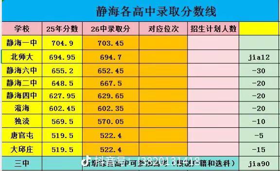 这是真的吗？两大巨头又缩小了一点点差距
