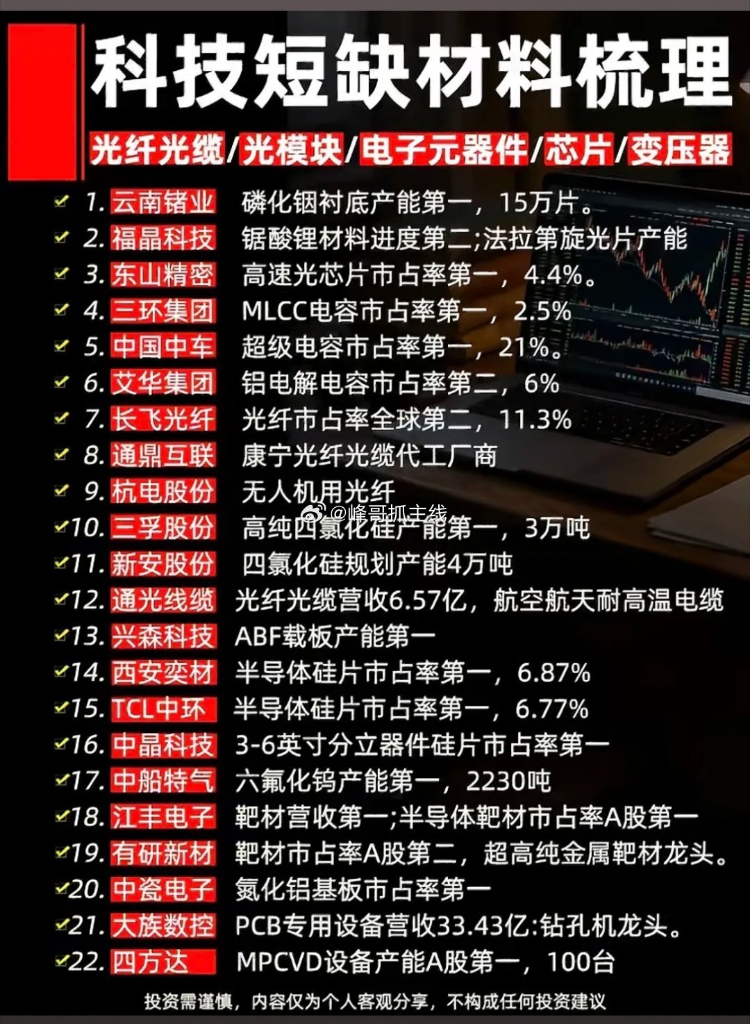 科技短缺材料梳理：22家领先企业及其市场地位科技领域里，半导体材料短缺一直是个大