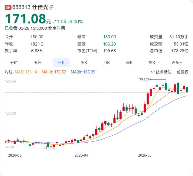 谈了快一年的收购，最终还是黄了。仕佳光子公告，因交易方案、价格、业绩承诺等关键条