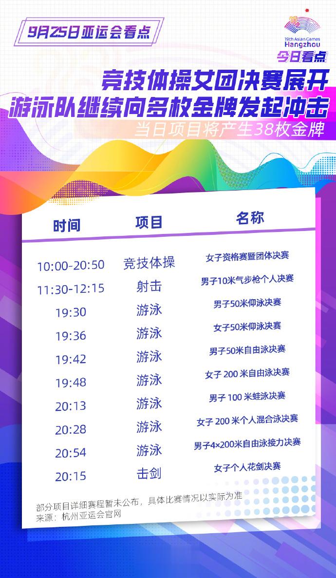 【继续为中国队加油！杭州#亚运会今日看点#】①#中国体操女团力争实现亚运13连冠