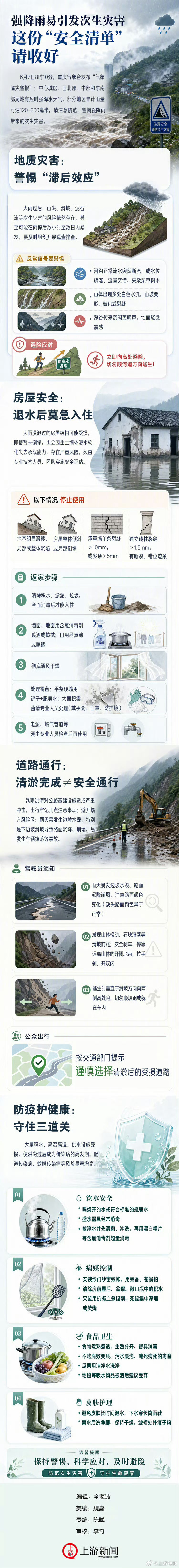 #强降雨安全清单请收好#【图说 | 强降雨易引发次生灾害，这份“安全清单”请收好
