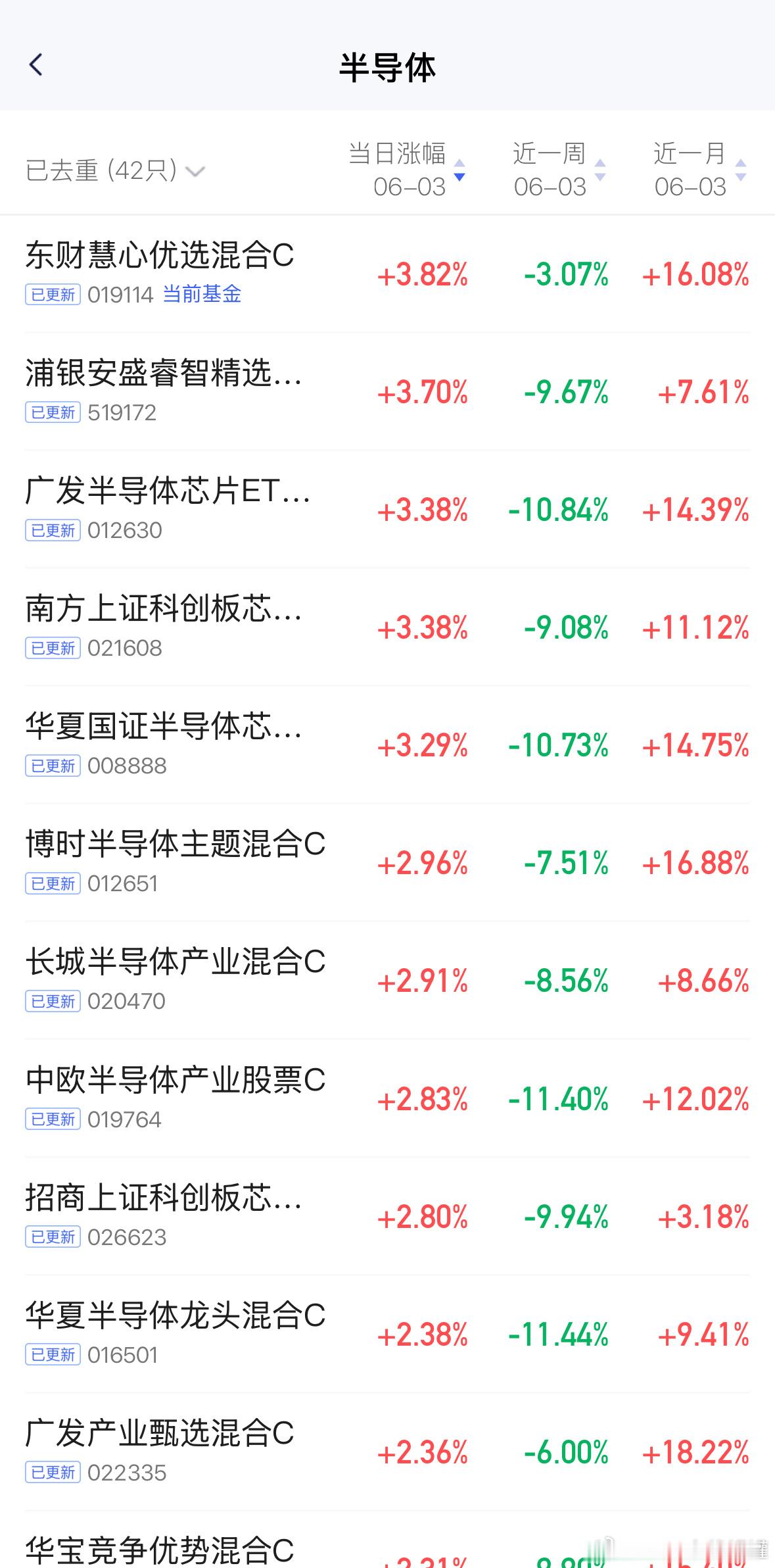 慧心宝贝比其他都强，即将反包收复失地，未来得留意模拟芯片板块，尤其调整的时候。