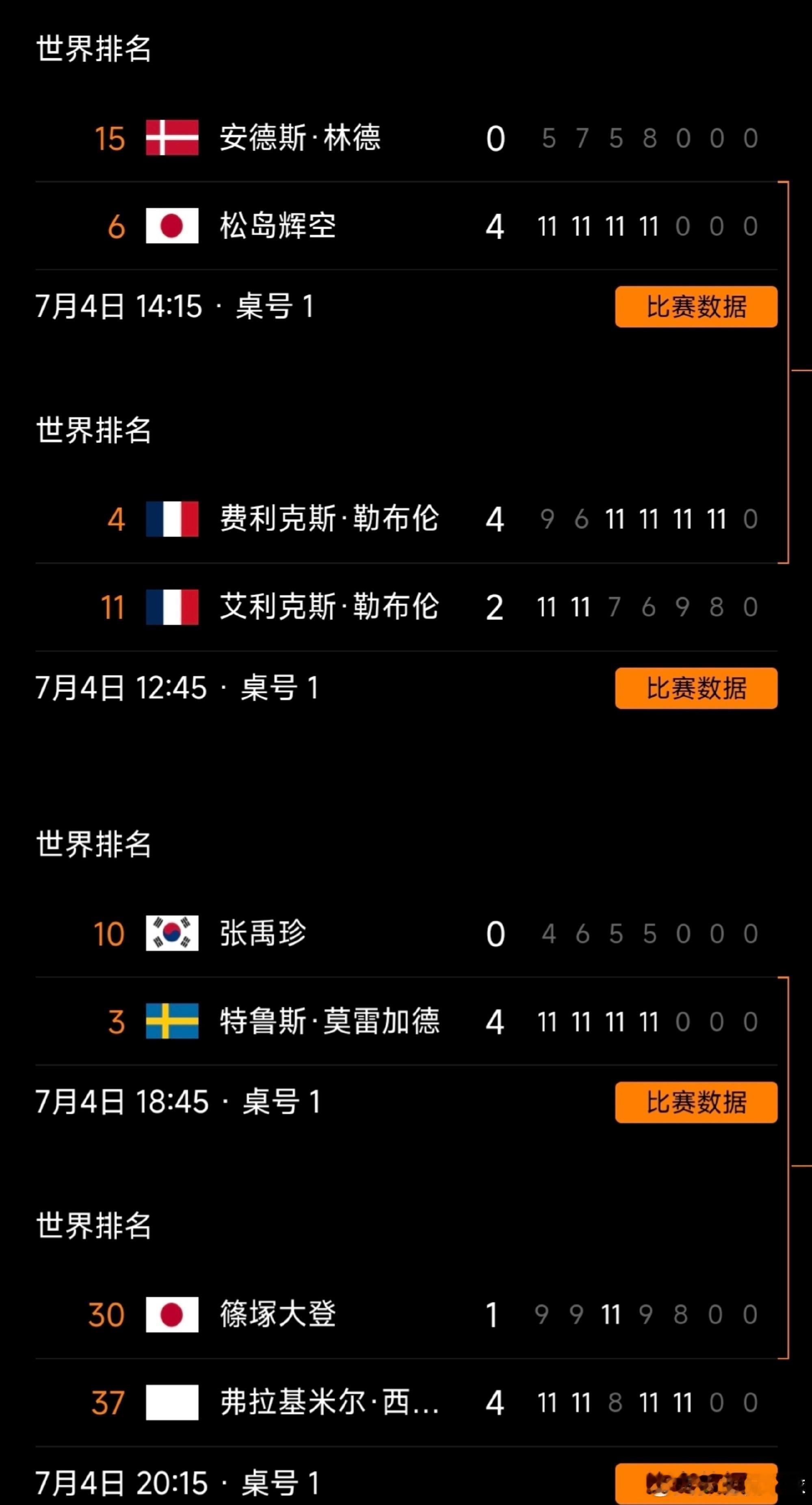 国乒男单横滨冠军赛全军覆没，连续两站WTT赛事无缘八强引热议WTT横滨冠军赛男单
