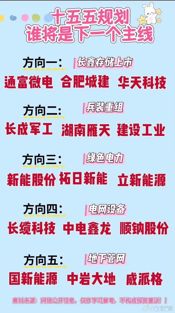 十五五规划，接下来哪些方向值得重点跟踪🔥随着十五五相关规划逐步推进，市场多条产