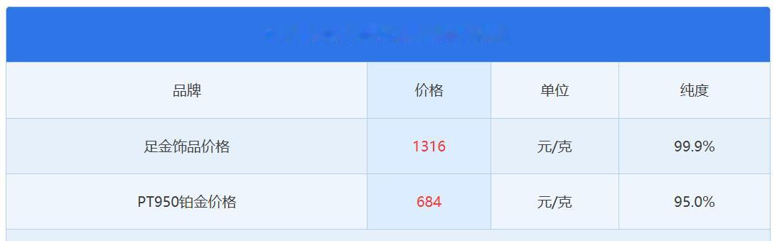 随着外盘的暴跌，
周六，国内品牌黄金
纷纷大幅下跌销售价格。

2026年6月6