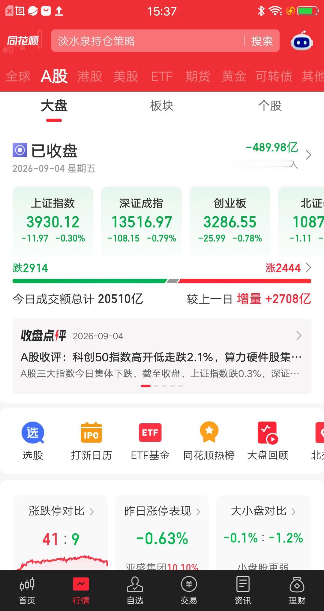 今天的大盘，让散户再次见识到主力的阴险了，主力诱多散户上套。
开局形势一片大好，