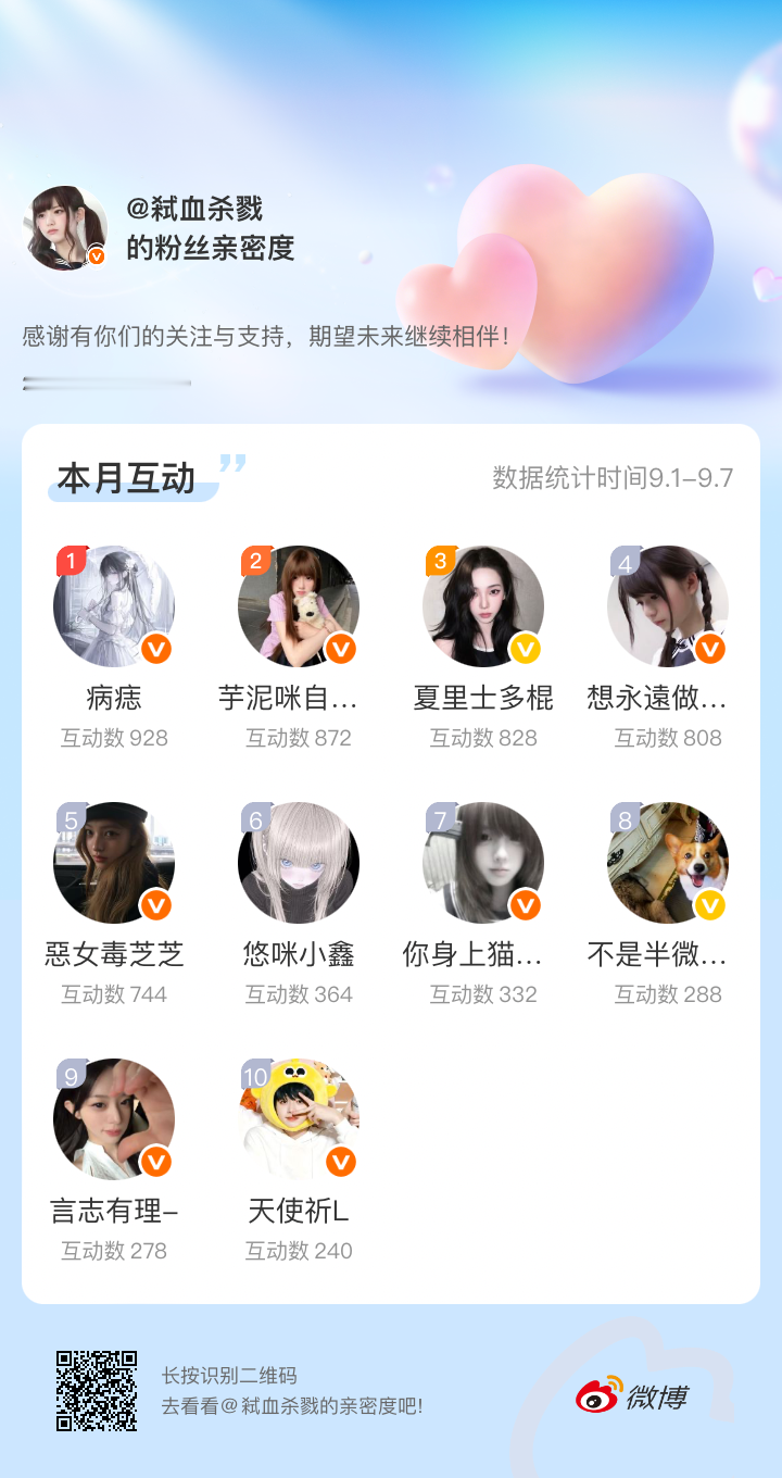 赐香吻🫦微博亲密度粉丝亲密度​​​