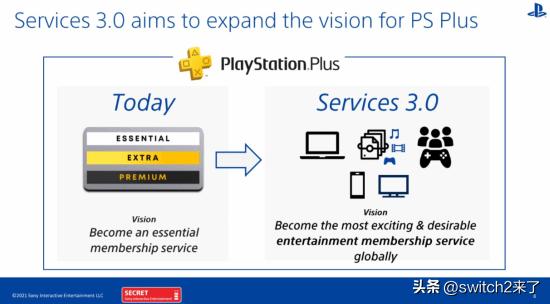 根据索尼互动娱乐近日向开发者发送的内部邮件，以及多方媒体证实，该公司已做出“战略