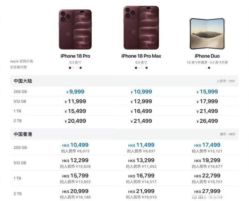 看到iPhone18的价格，心死了...[泪奔][泪奔]

iPhone 18 