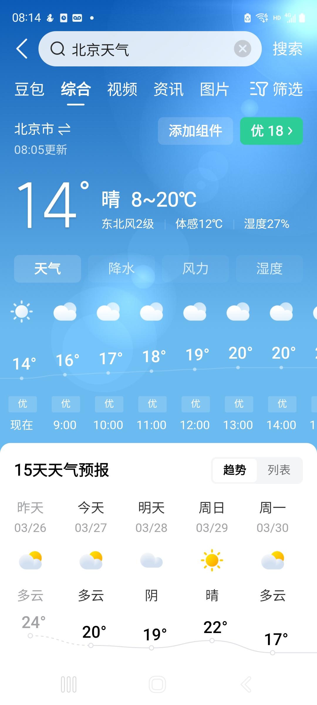 北京终于同上海坐到一条板凳上了：今天优了！过去十几天北京大多都连续雾霾，轻中重度