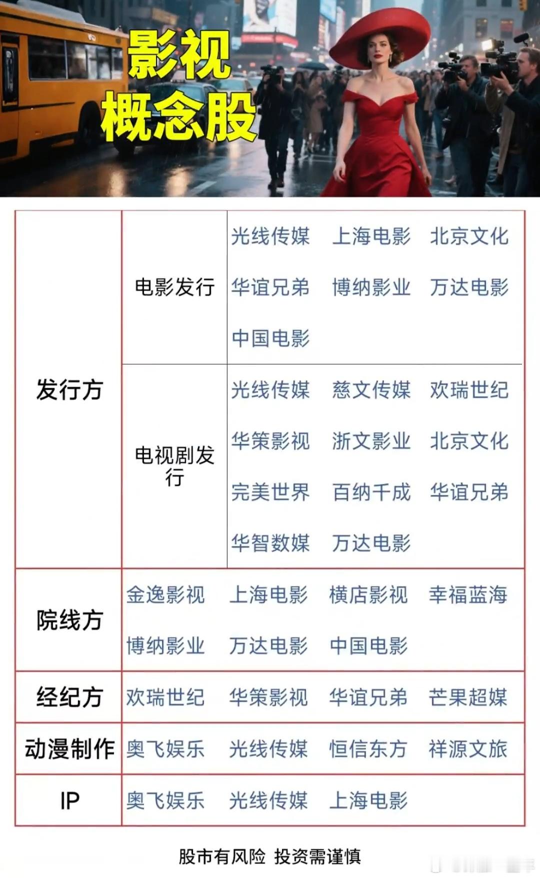影视概念股名单A股 ​​​