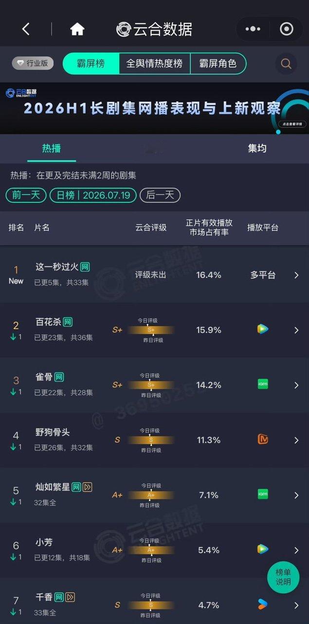 这一秒过火16.4这一秒过火云合登顶这一秒过火云合登顶 