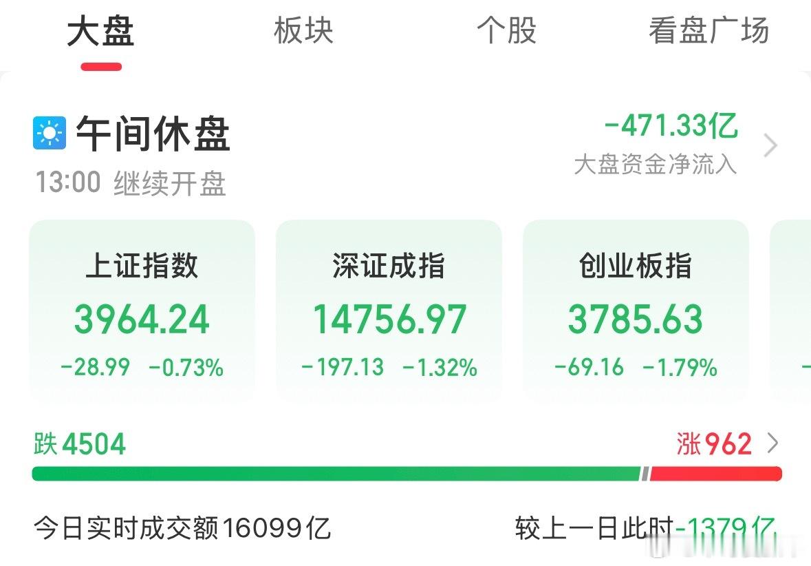 指数4000点，90%散户却亏损？只有一波流博弈，没有趋势很多人炒股多年始终赚不