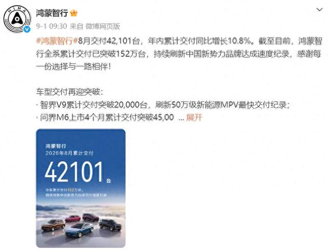 矩阵红利全面兑现：鸿蒙智行八月交付量出炉，稳居国产第一梯队