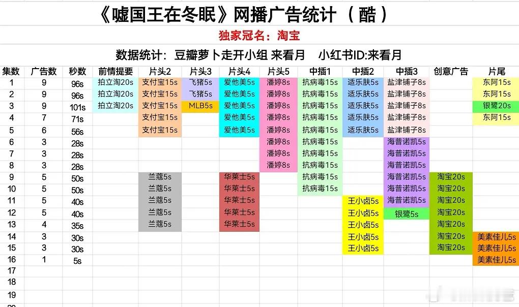 《嘘！国王在冬眠》广告尚也快冬眠了，今天更新只有1广了… ​​​