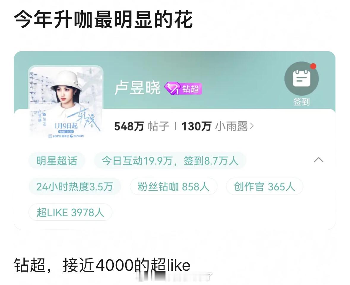 今年升咖最明显的🌸，网友提名是卢昱晓，同意吗？