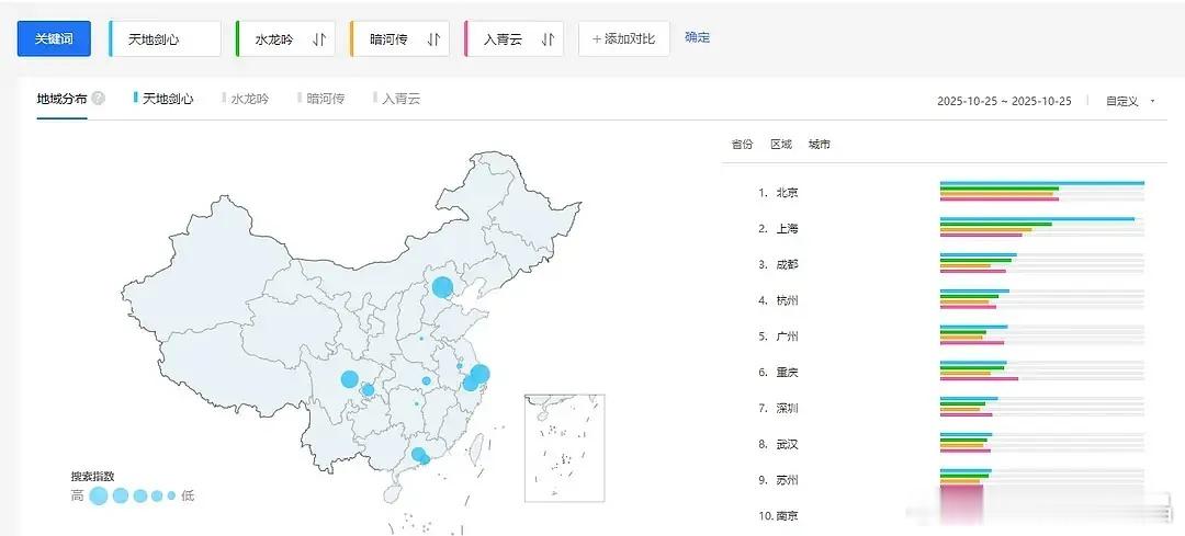 10.25几个剧北京上海对比图 天地剑心、水龙吟、暗河传、入青云，天地这算百指异