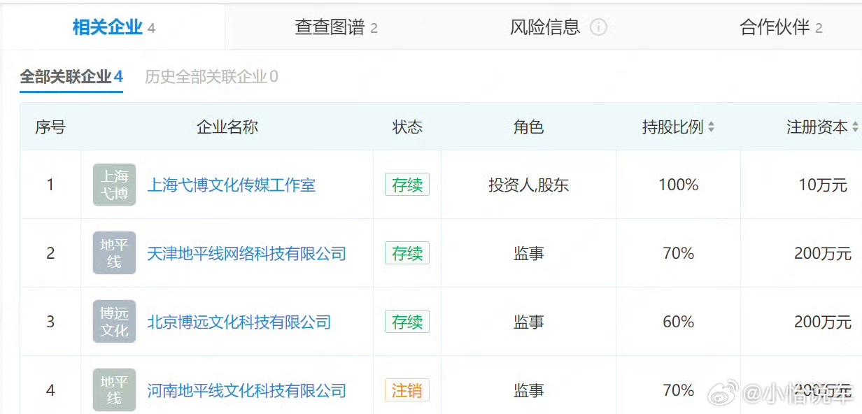 王一博已成立个人独资工作室王一博给乐华挣了不少钱，乐华大楼都可以说是王一博盖的了