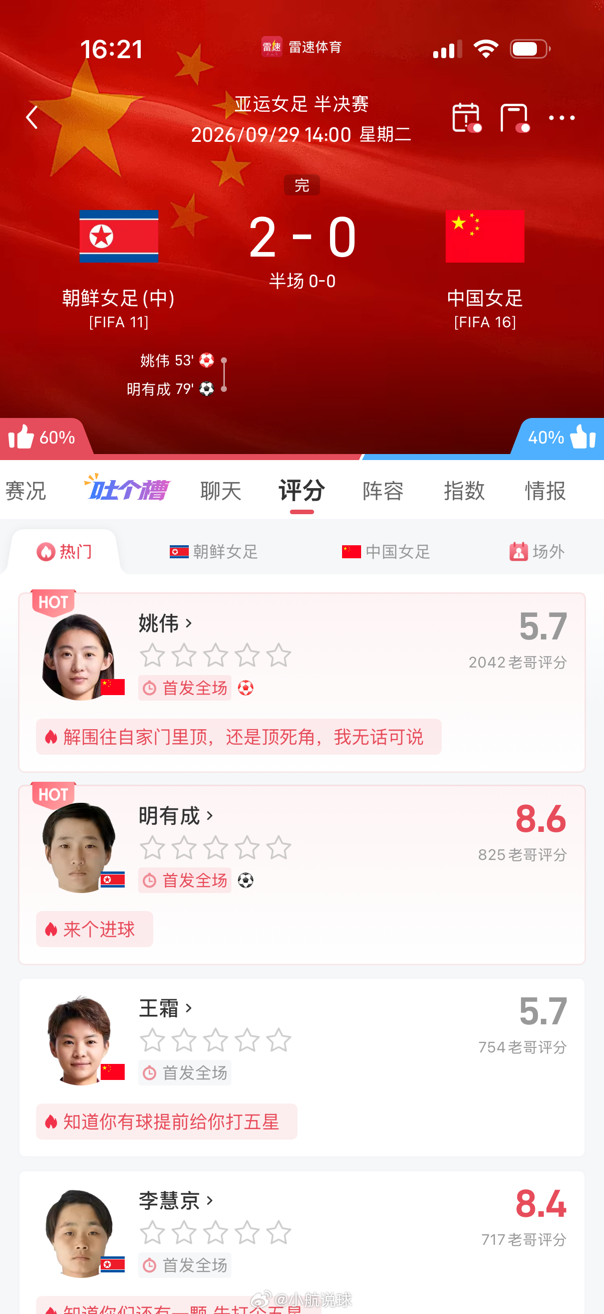 遗憾不敌朝鲜女足。面对实力强悍的对手，女足姑娘拼尽了全力。输赢都是成长，正视差距