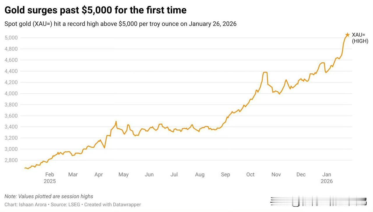 转折之年
美元 —— 受伤的霸主：世界如何站在货币变革的门槛上
就在几天前，黄金