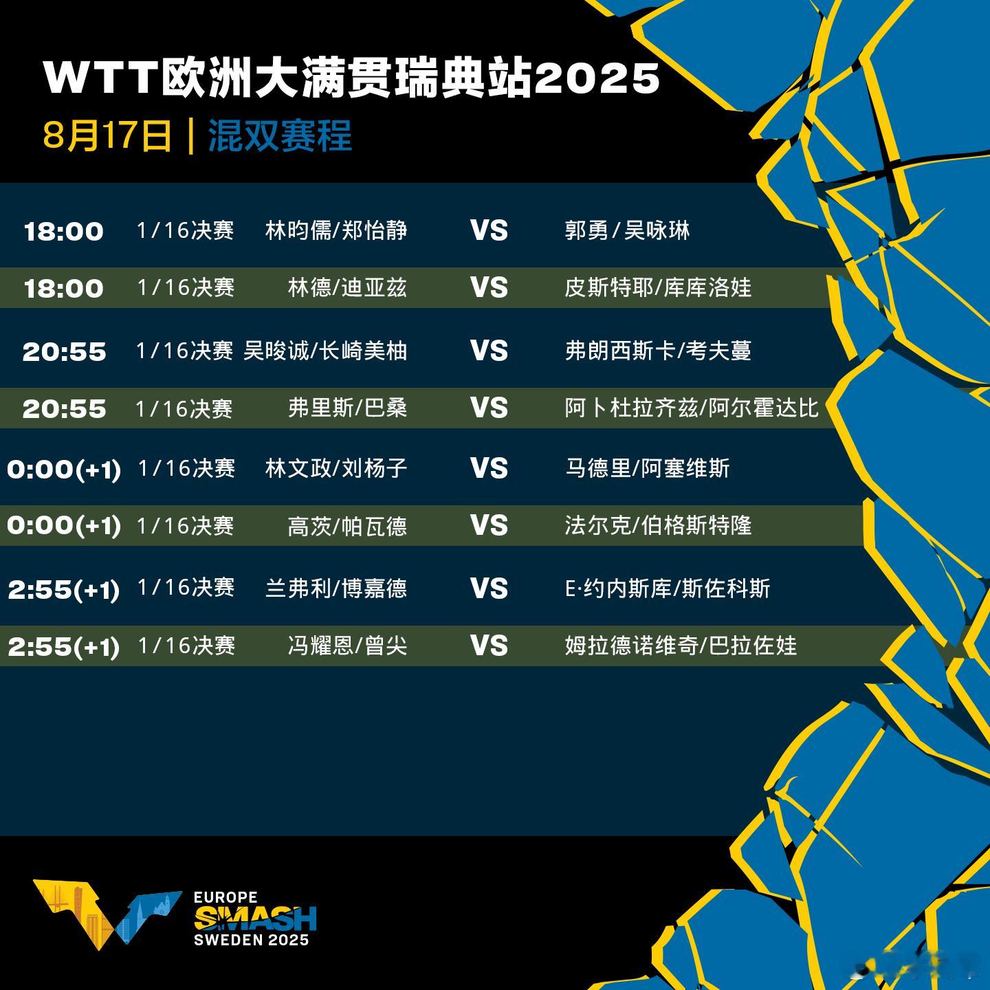 2025年欧洲大满贯瑞典站8月17日赛程！ ​​​