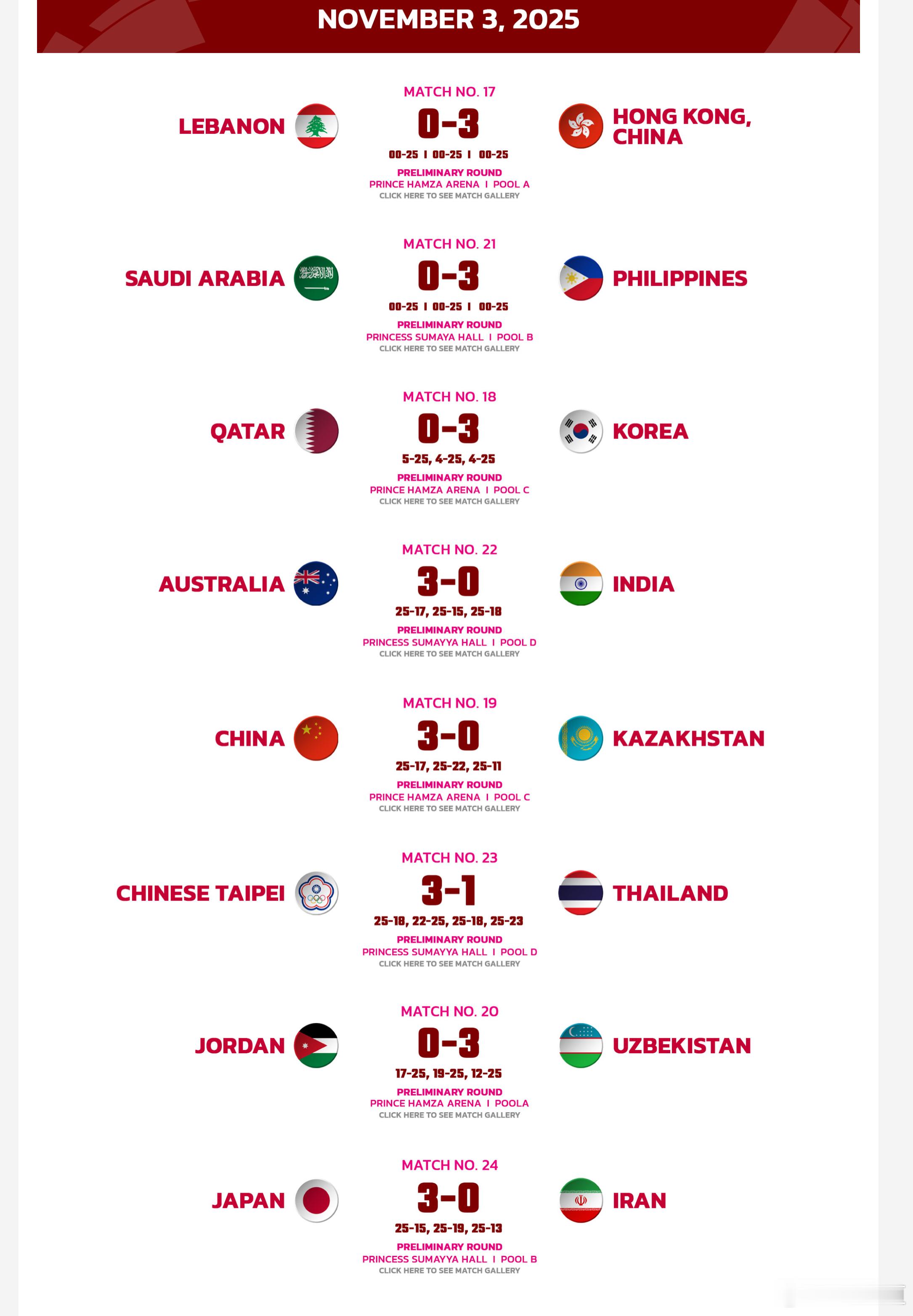 中国女排2025年U16女排亚锦赛小组赛第三轮完全战果如图 E组：中国队、韩国队