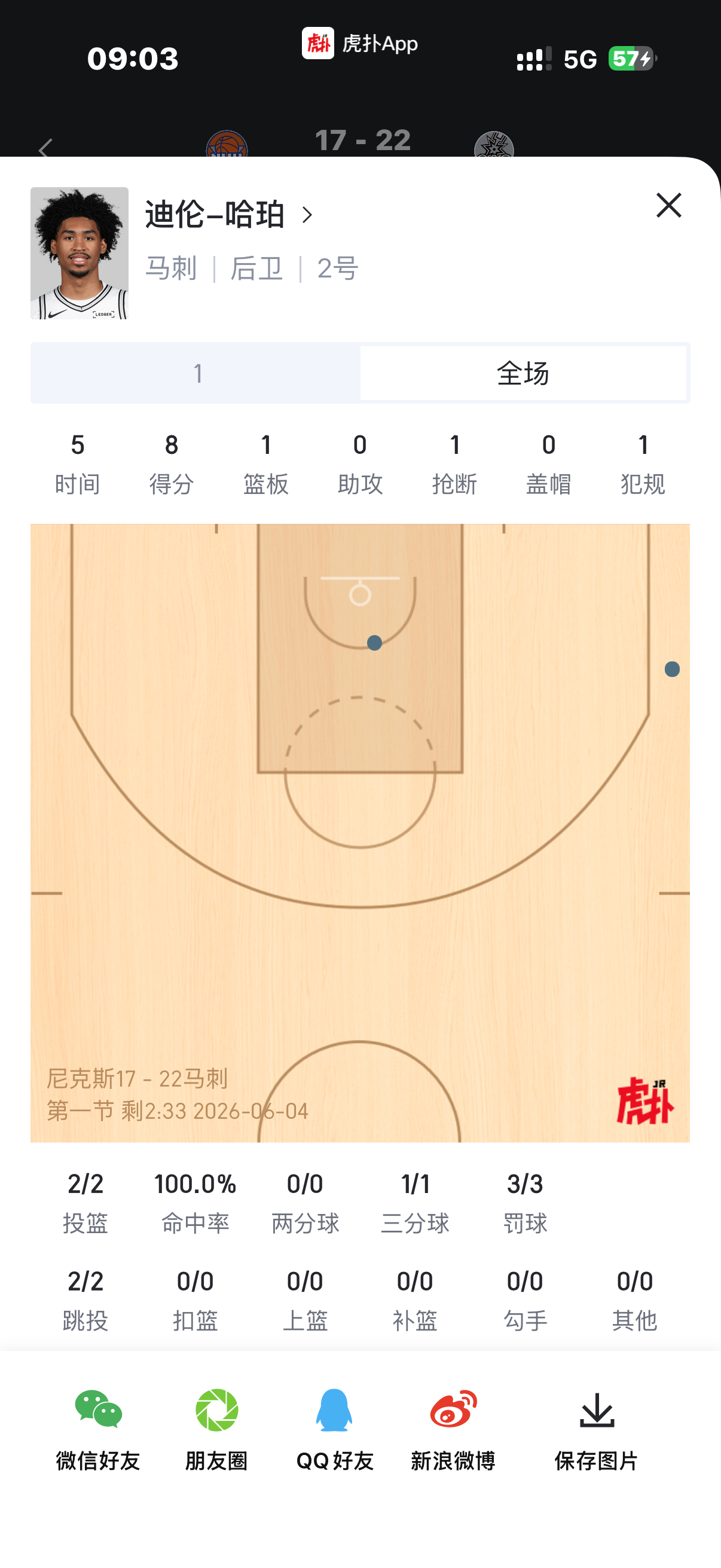 NBA总决赛 哈珀哪是什么高级货，这 TM 顶级货，替补一上来就抢断下快攻造犯规